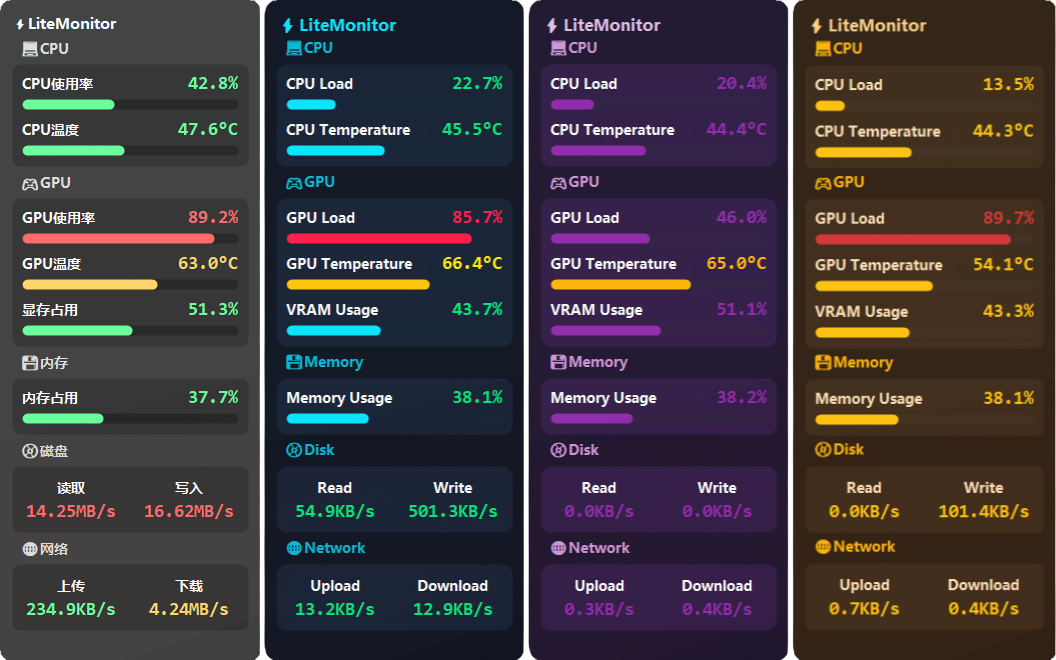LiteMonitor 详细监控界面截图 — 温度、负载、功耗、频率、FPS 等详细数据展示
